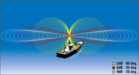 VHF-Antennas-2.jpg
