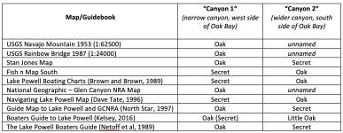 Confusion over Secret and Oak Canyon.jpg Confusion over Secret and Oak Canyon.jpg
