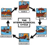 hydroillogical-cycle.jpg