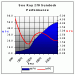 Searay270SD496fuelflow.gif