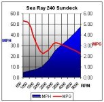 Sray240SDfuelflow.jpg