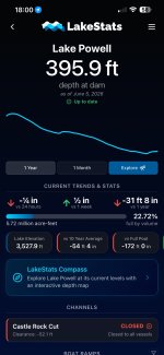 LakeStats Dashboard.jpg