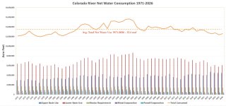 Net Water Use - 1971-2026.jpg Net Water Use - 1971-2026.jpg
