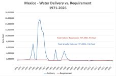 Mexico - Delivery vs. Requirement - 1971-2026 - anno.jpg Mexico - Delivery vs. Requirement - 1971-2026 - anno.jpg