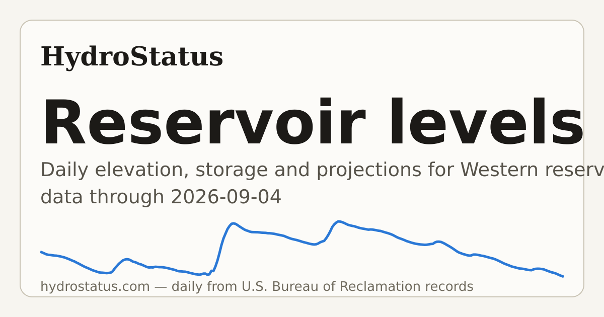 hydrostatus.com