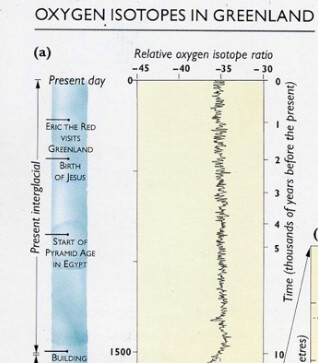 oxygen-isotopes-greenland.jpg